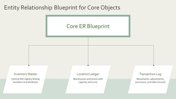 Database Design Inventory Management System PPT Structure VM