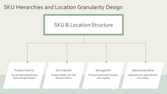 Database Design Inventory Management System PPT Structure VM