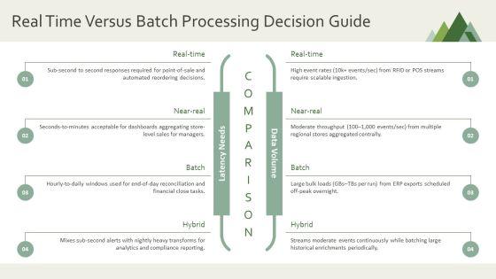 Database Design Inventory Management System PPT Structure VM