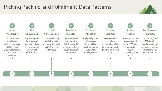 Database Design Inventory Management System PPT Structure VM