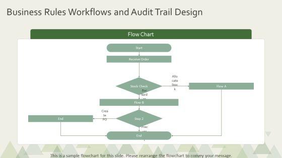 Database Design Inventory Management System PPT Structure VM