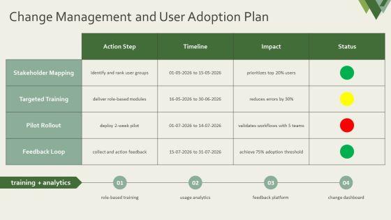 Database Design Inventory Management System PPT Structure VM