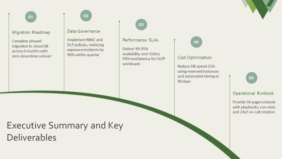 Database Management Project PPT Outline VM
