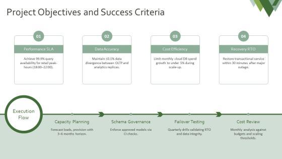Database Management Project PPT Outline VM