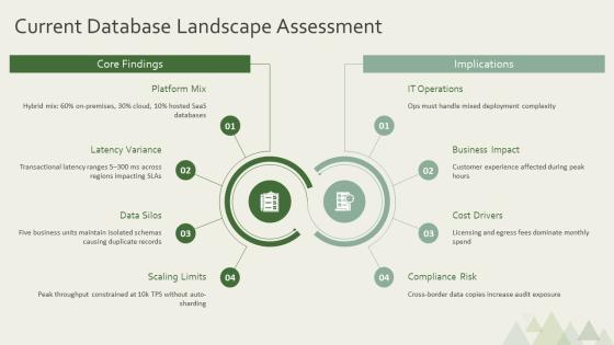 Database Management Project PPT Outline VM