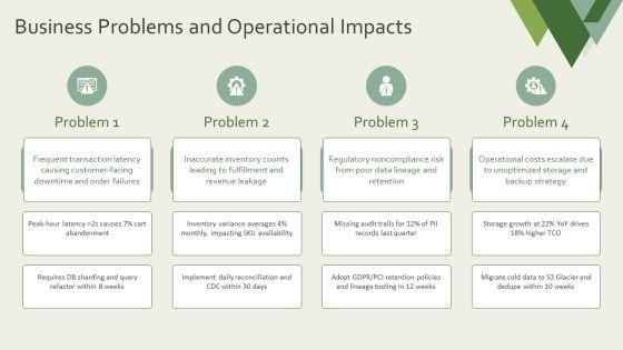 Database Management Project PPT Outline VM