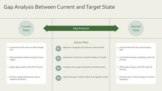 Database Management Project PPT Outline VM
