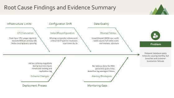 Database Management Project PPT Outline VM