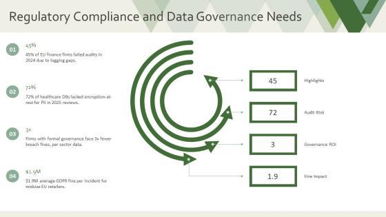 Database Management Project PPT Outline VM