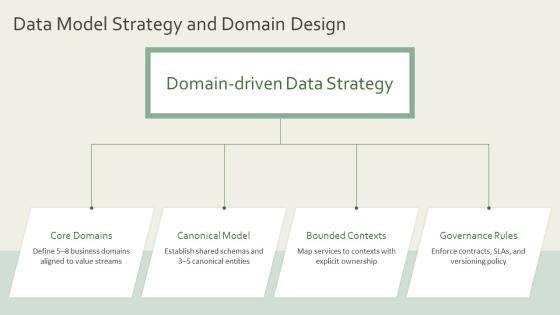 Database Management Project PPT Outline VM