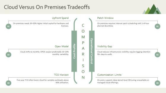 Database Management Project PPT Outline VM