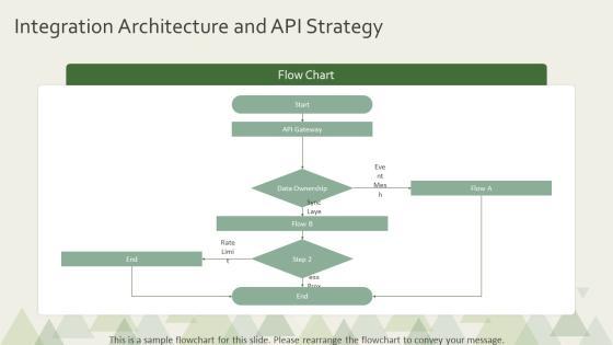 Database Management Project PPT Outline VM