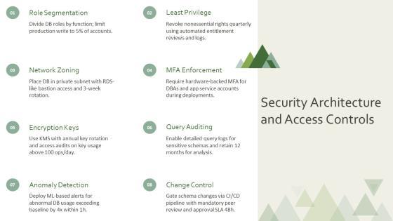 Database Management Project PPT Outline VM
