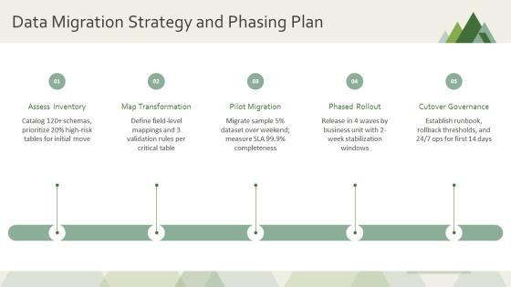 Database Management Project PPT Outline VM