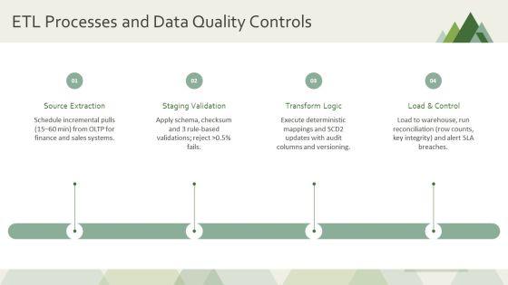 Database Management Project PPT Outline VM