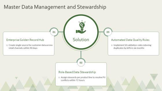 Database Management Project PPT Outline VM