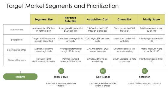Database Marketing Plan PPT Information VM