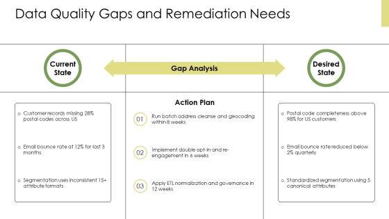 Database Marketing Plan PPT Information VM