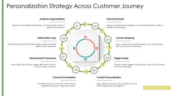 Database Marketing Plan PPT Information VM