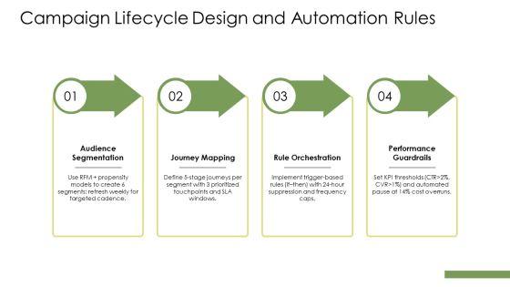 Database Marketing Plan PPT Information VM