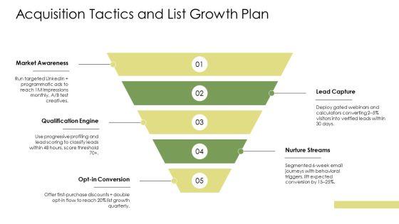 Database Marketing Plan PPT Information VM
