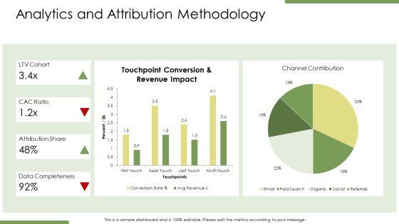 Database Marketing Plan PPT Information VM