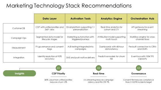 Database Marketing Plan PPT Information VM