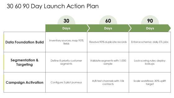 Database Marketing Plan PPT Information VM