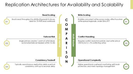 Database System Components PPT Slides VM