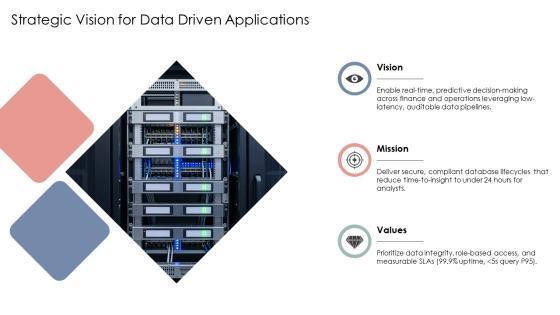 Database System Development Life Cycle PPT Sample VM