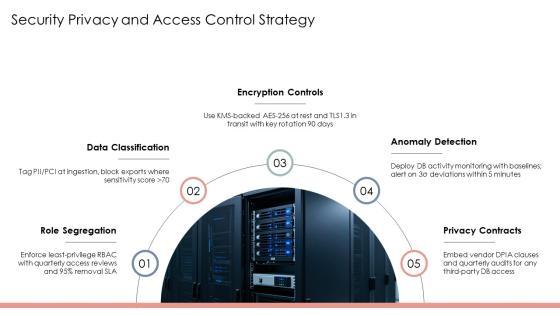 Database System Development Life Cycle PPT Sample VM