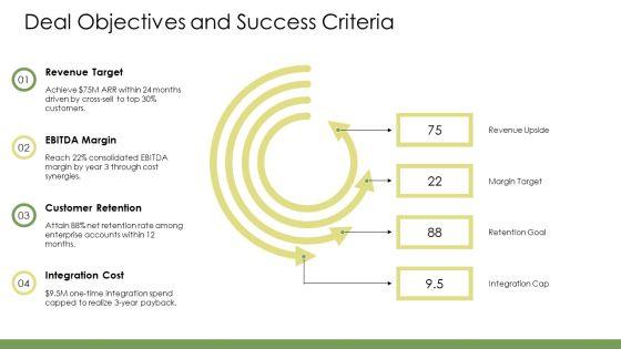 Deal PPT Structure VM
