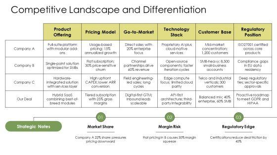 Deal PPT Structure VM