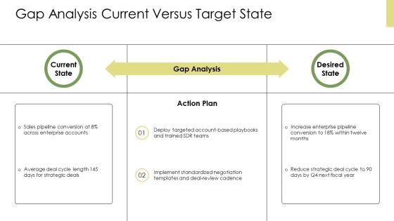 Deal PPT Structure VM