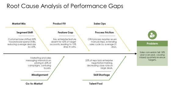 Deal PPT Structure VM