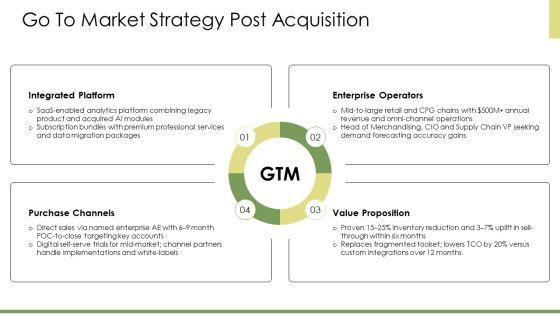 Deal PPT Structure VM