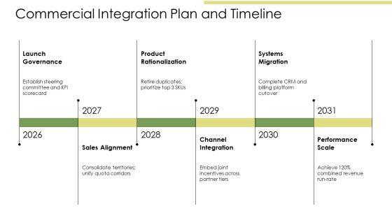 Deal PPT Structure VM