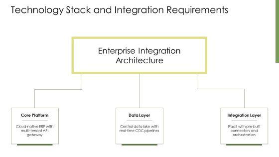 Deal PPT Structure VM
