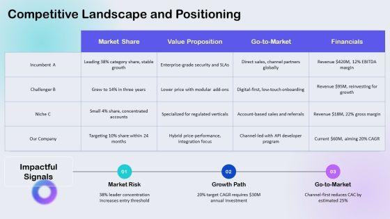 Deal Slides 02 PPT Mockup VM