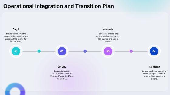 Deal Slides 02 PPT Mockup VM