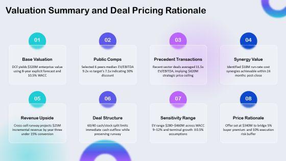 Deal Slides 02 PPT Mockup VM