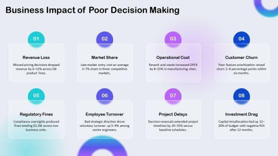 Decision Making 8 Steps PPT Presentation VM