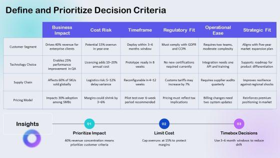 Decision Making 8 Steps PPT Presentation VM