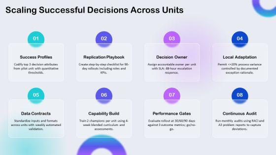 Decision Making 8 Steps PPT Presentation VM
