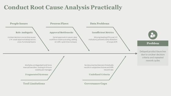 Decision Making Process 6 Steps PPT PowerPoint VM