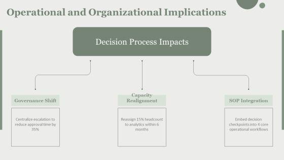 Decision Making Process 6 Steps PPT PowerPoint VM