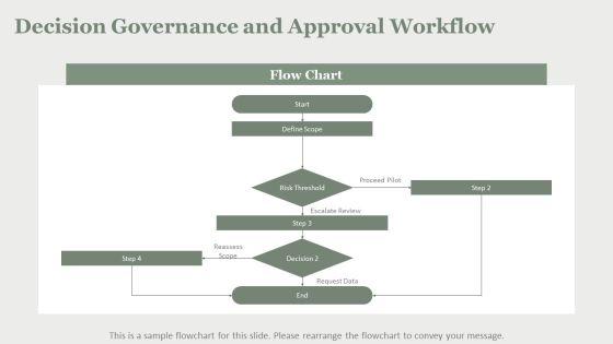 Decision Making Process 6 Steps PPT PowerPoint VM