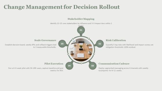 Decision Making Process 6 Steps PPT PowerPoint VM