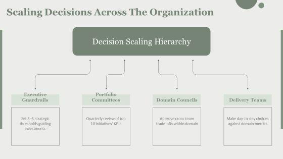 Decision Making Process 6 Steps PPT PowerPoint VM