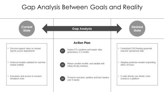 Decision Making Strategies In Dss PPT Template VM